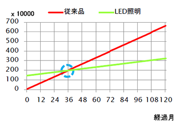 LED_fac_g1
