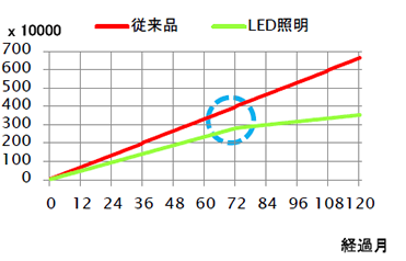 LED_fac_g2