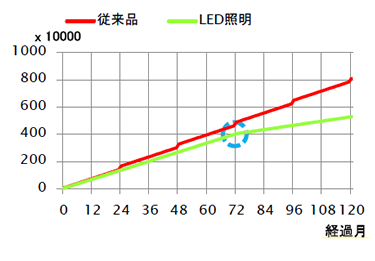 LED_office_g2