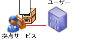 utm-05